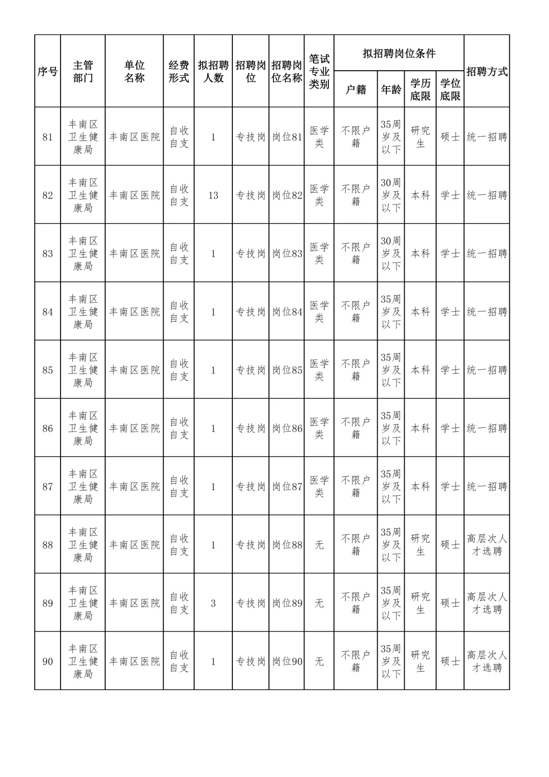 187名！唐山事业单位招人啦！