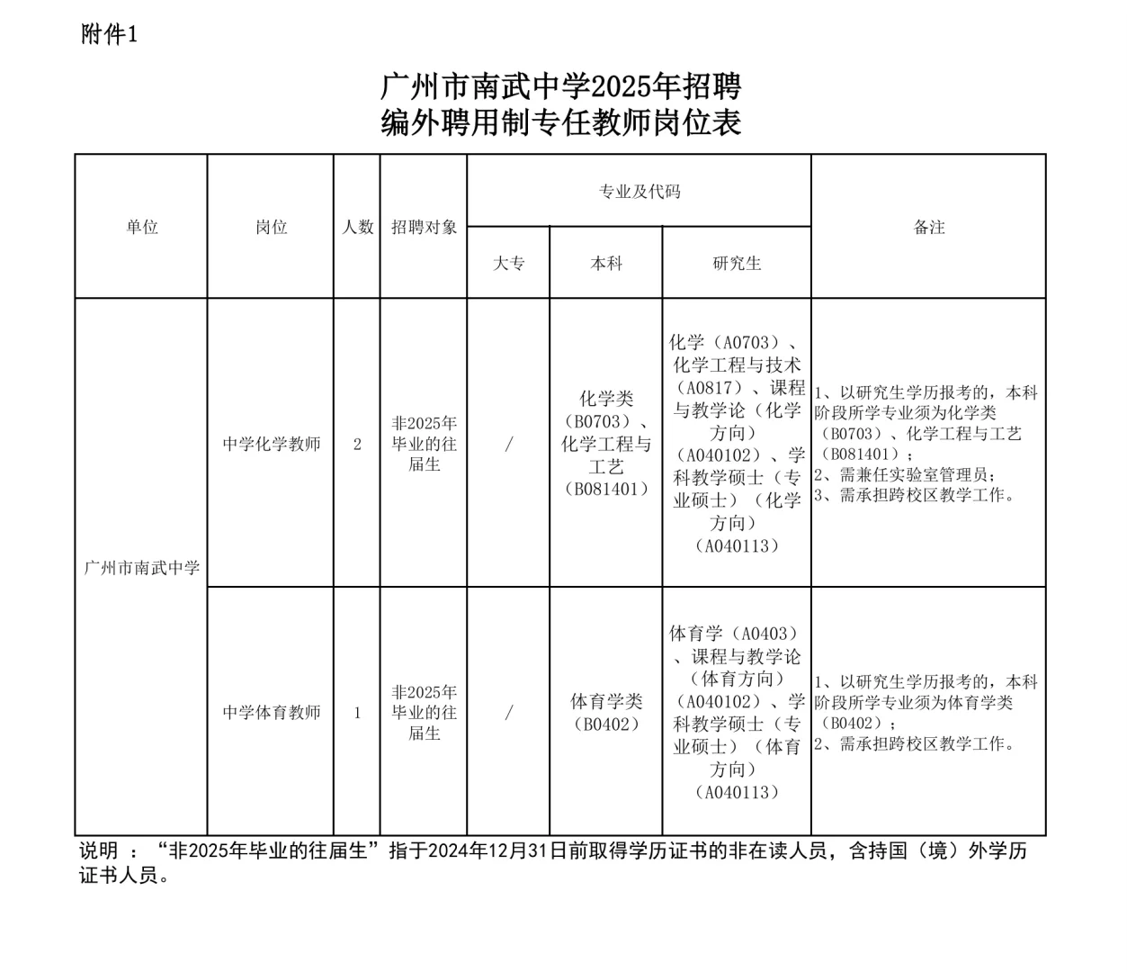 广州海珠区教育系统招聘28名编外教师