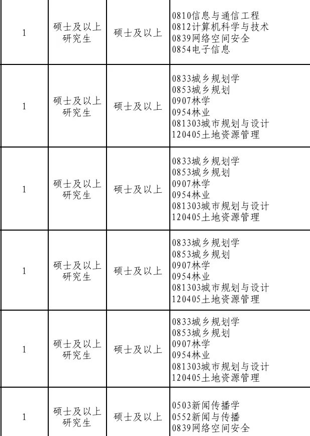 河北新开的人才引进，年薪15w，硕士冲👏