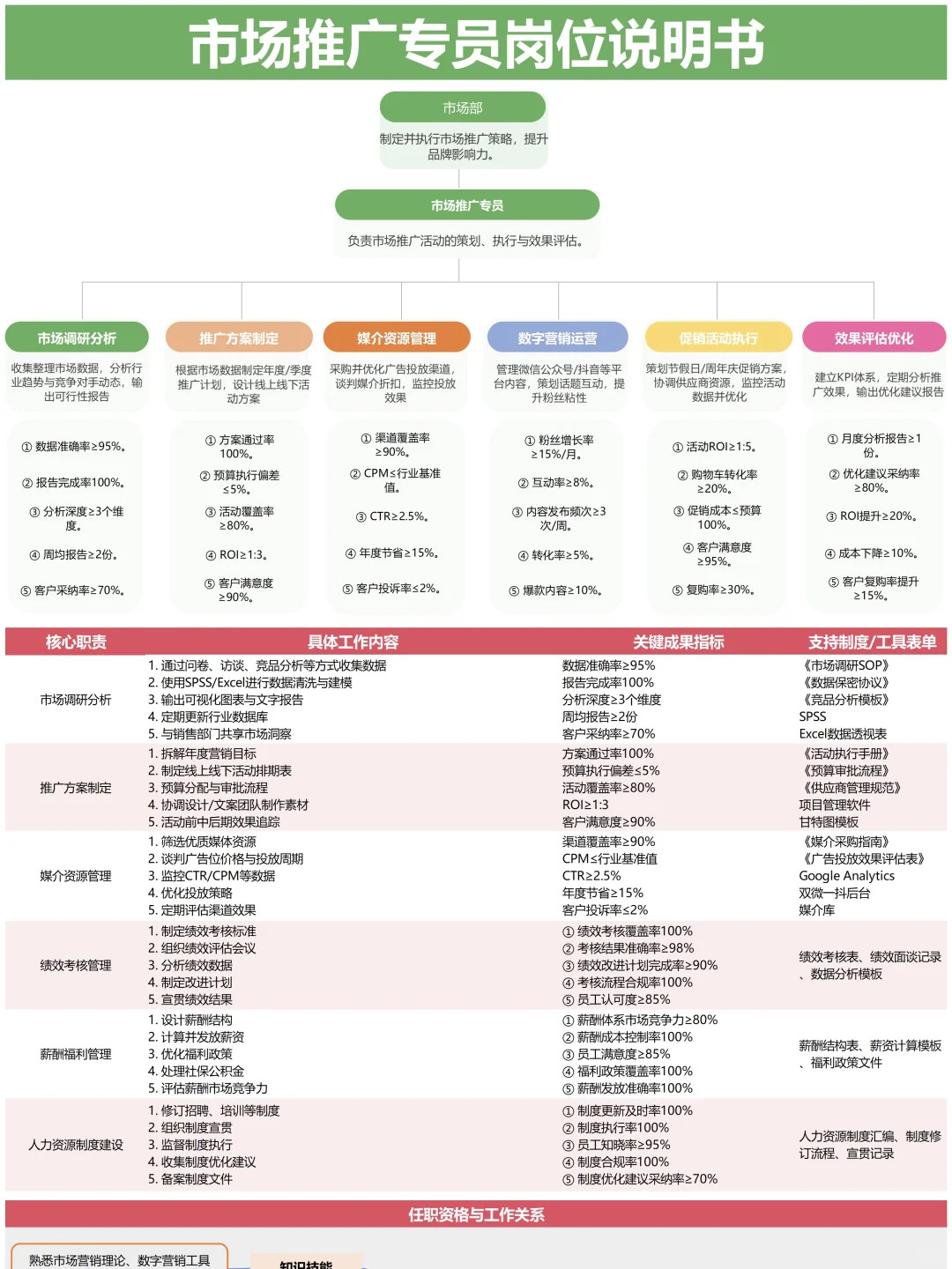 公司全套岗位说明书 终于整理完毕✅
