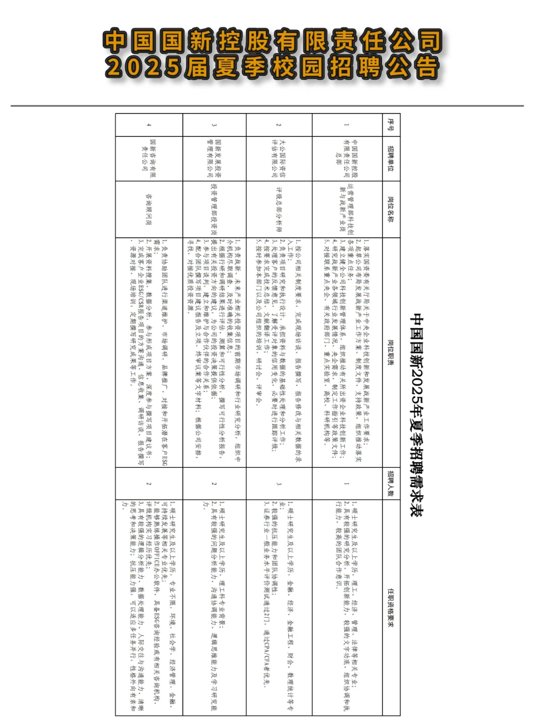 🔥央企 | 中国国新控股2025夏季校园招聘