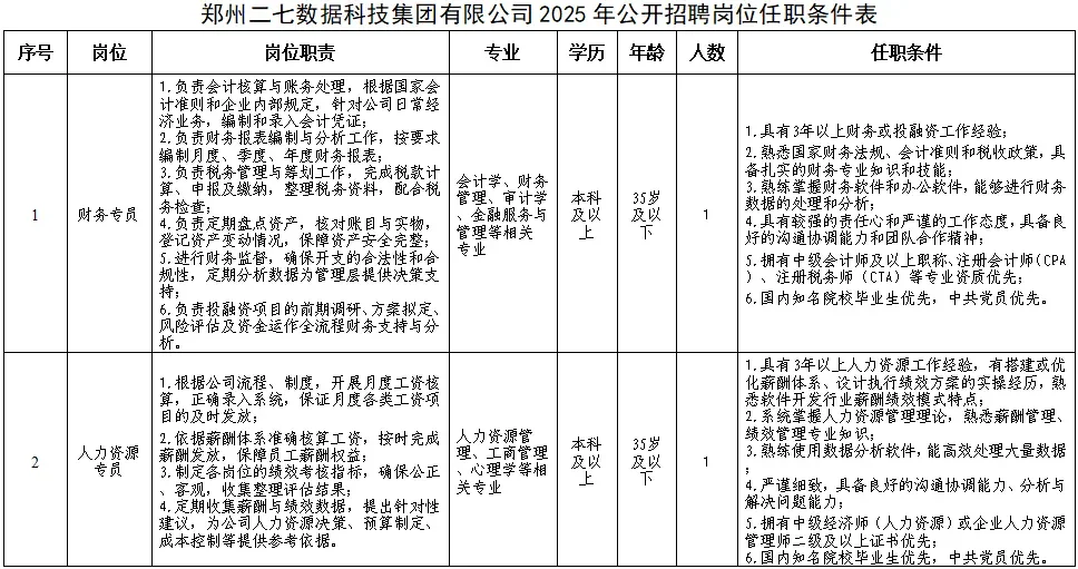 郑州二七数据科技集团有限公司招聘！