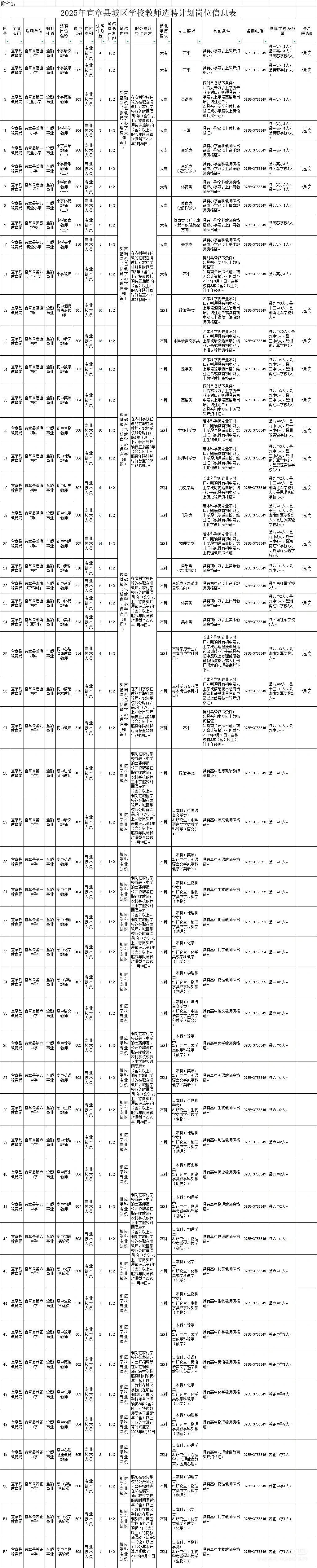 25年宜章城区教师岗位选聘