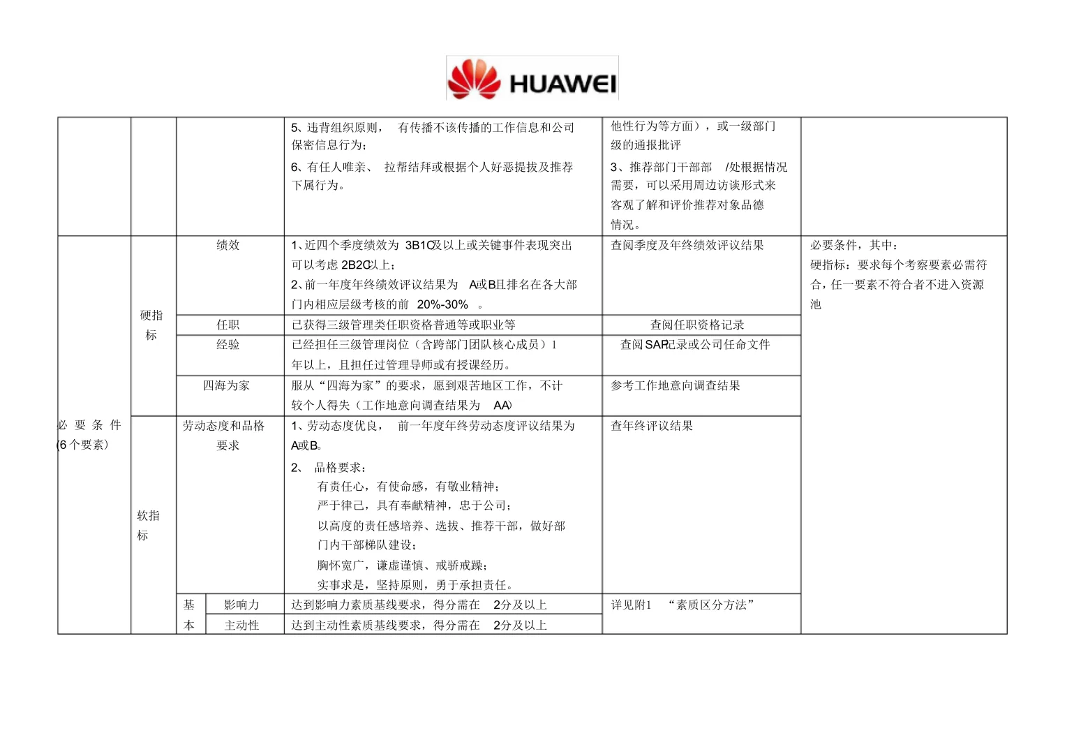 华为、腾讯公司干部后备队管理办法