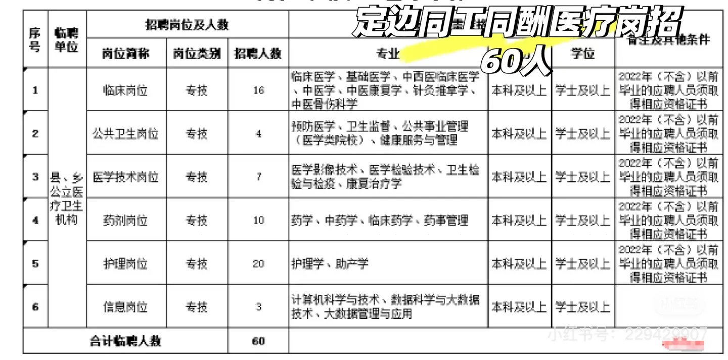 定边同工同酬招60人！