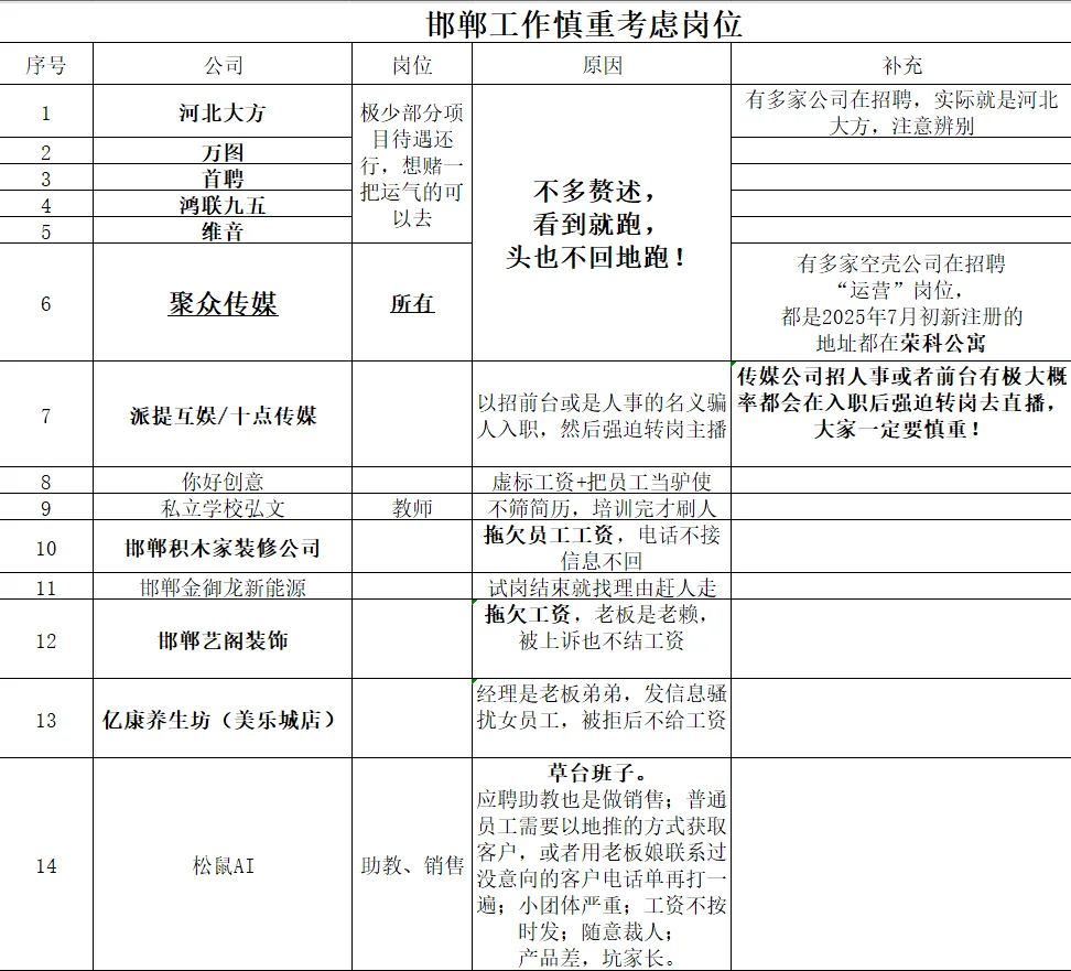总结邯郸避雷工作