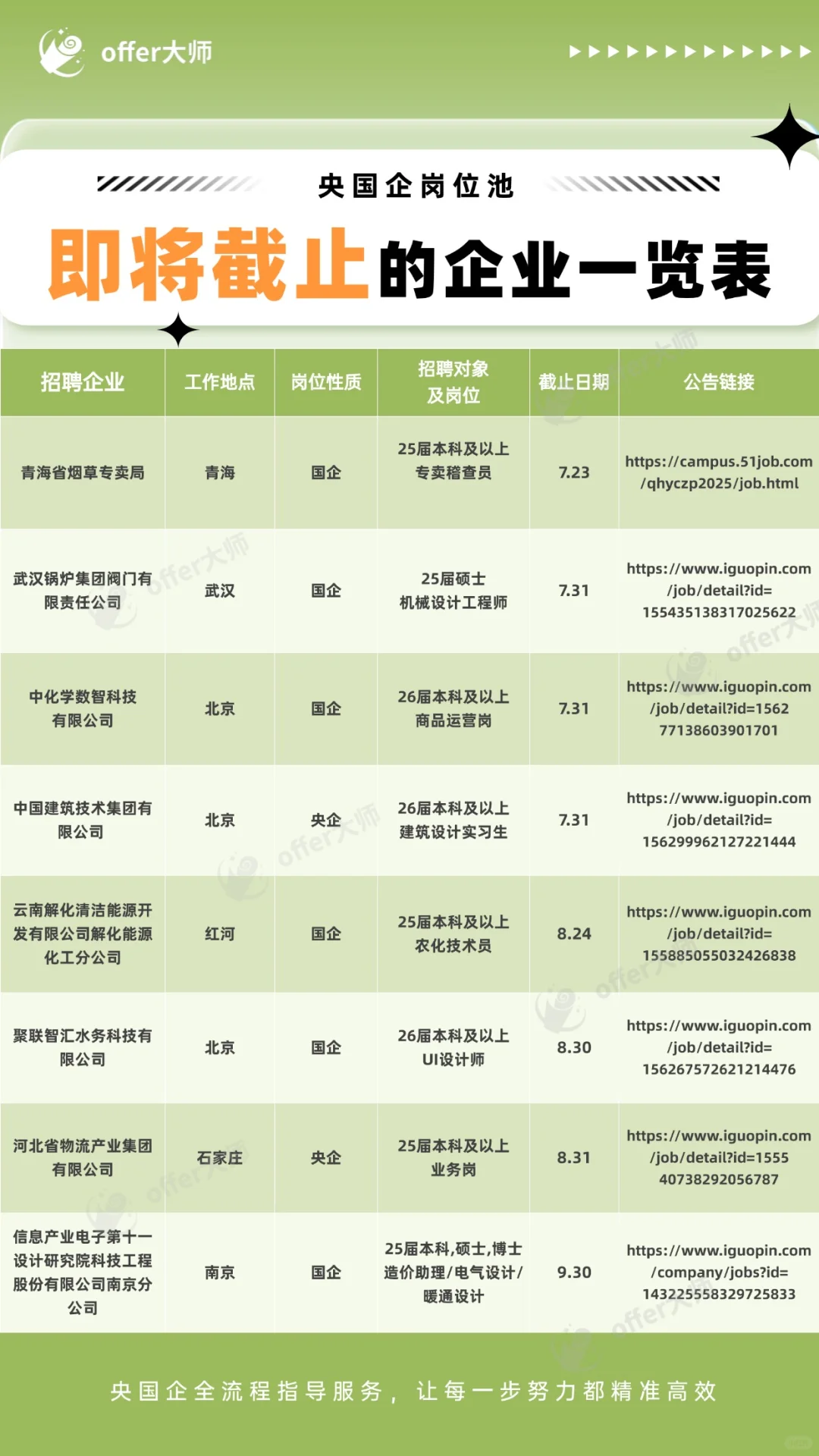 央国企求职岗位