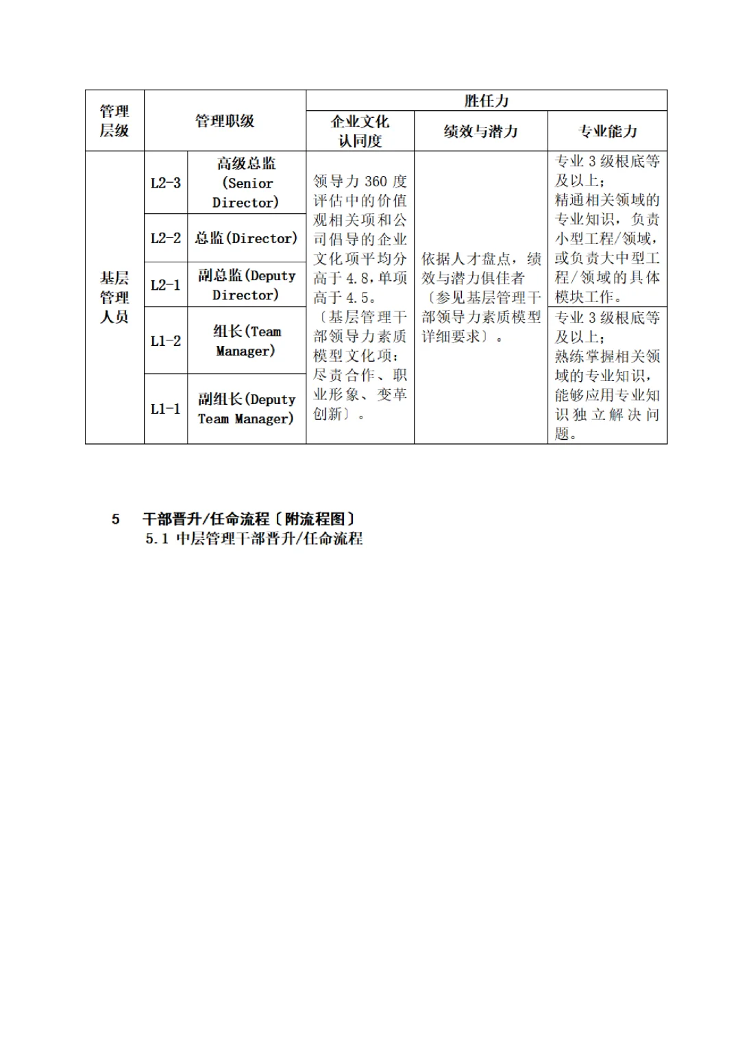 华为、腾讯公司干部后备队管理办法