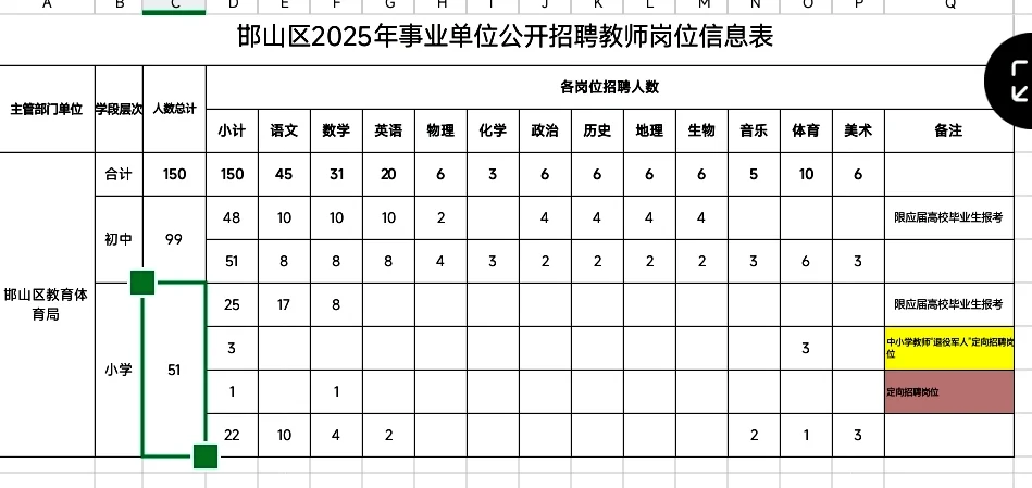 邯山区教师招聘150人公告