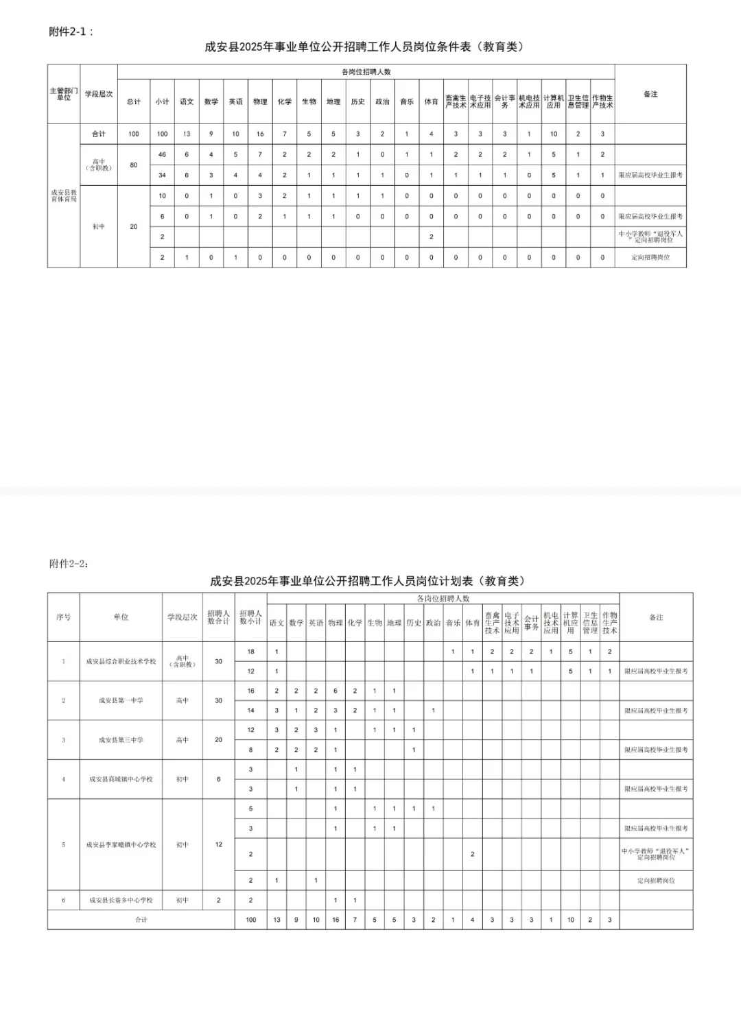 成安县2025年事业单位公开招聘工作人员公告