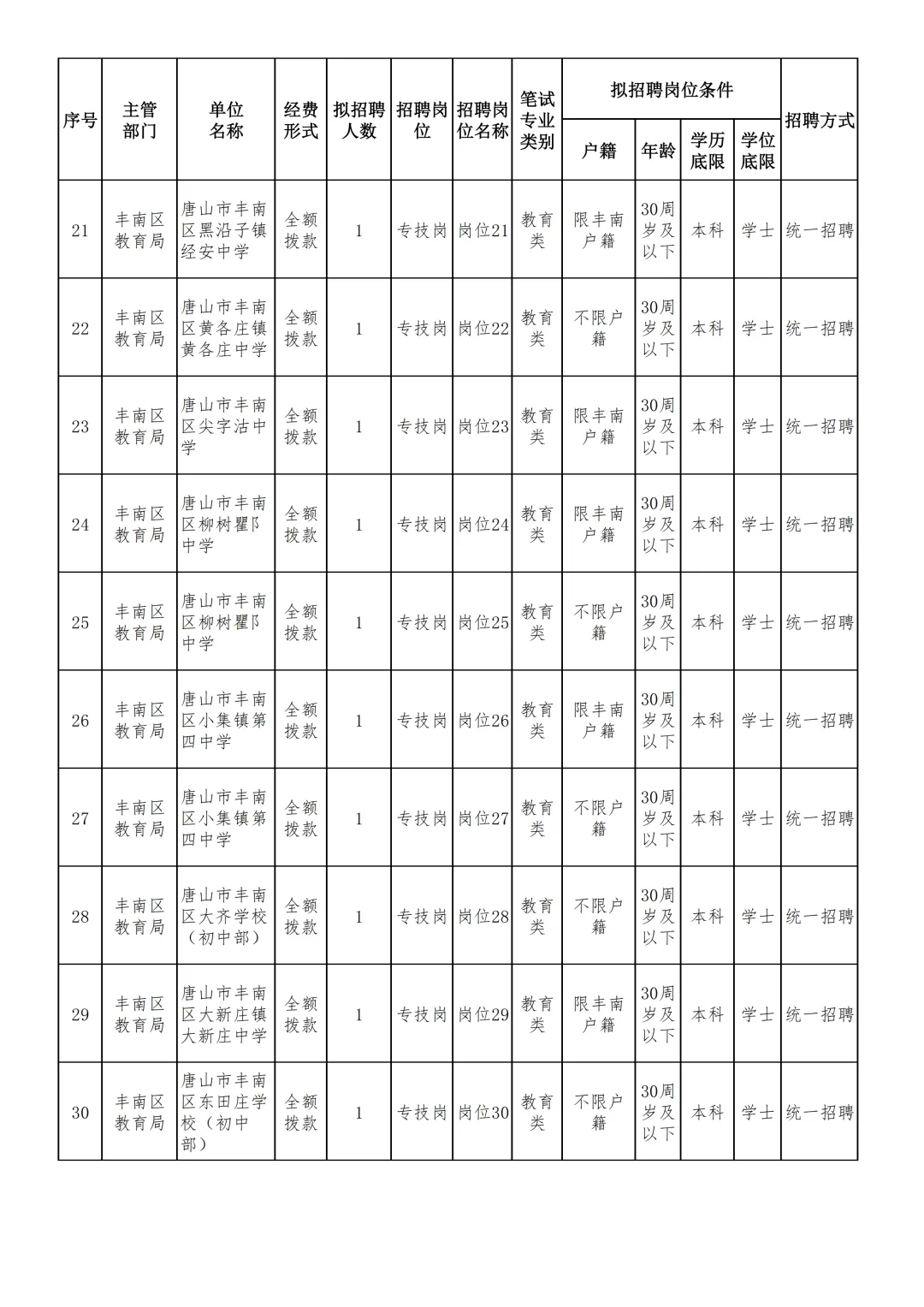 187名！唐山事业单位招人啦！
