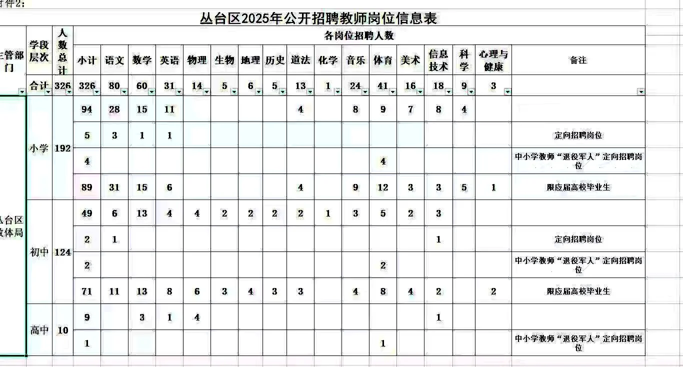丛台区教师招聘325人公告