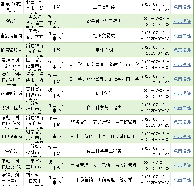 7.18-中粮集团夏招启动