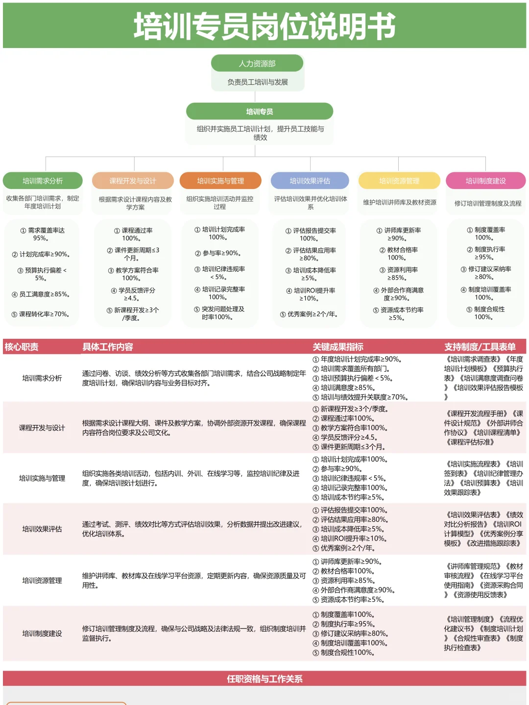 公司全套岗位说明书 终于整理完毕✅