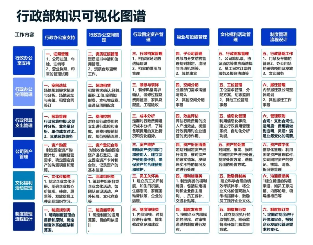 行政到底是六大板块还是九大板块，终于有人