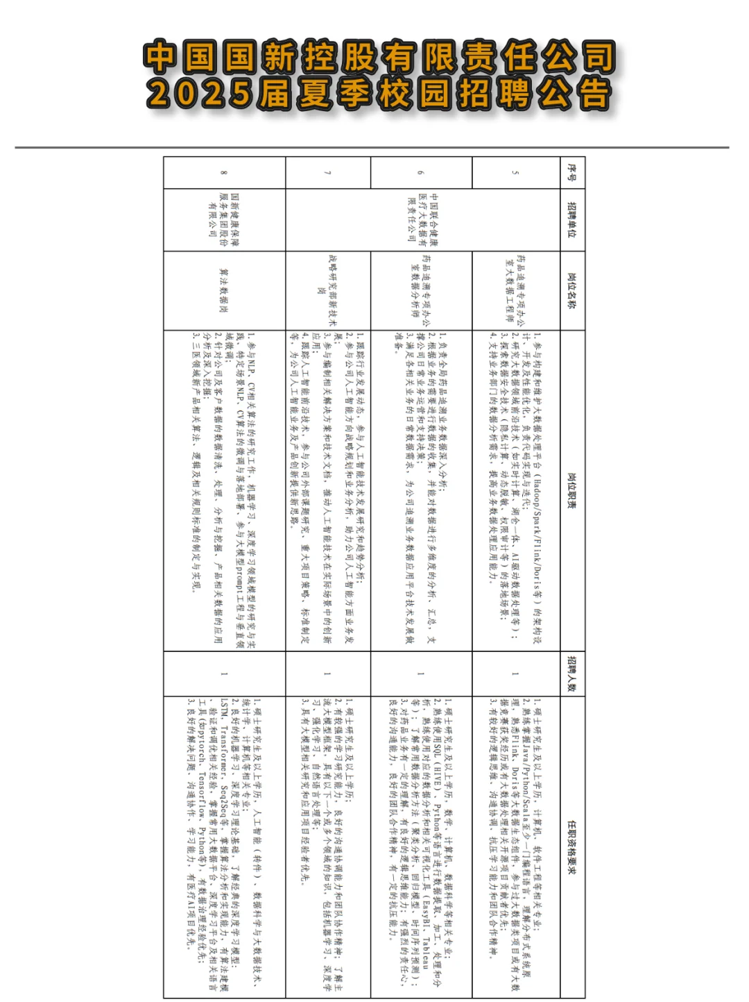 🔥央企 | 中国国新控股2025夏季校园招聘