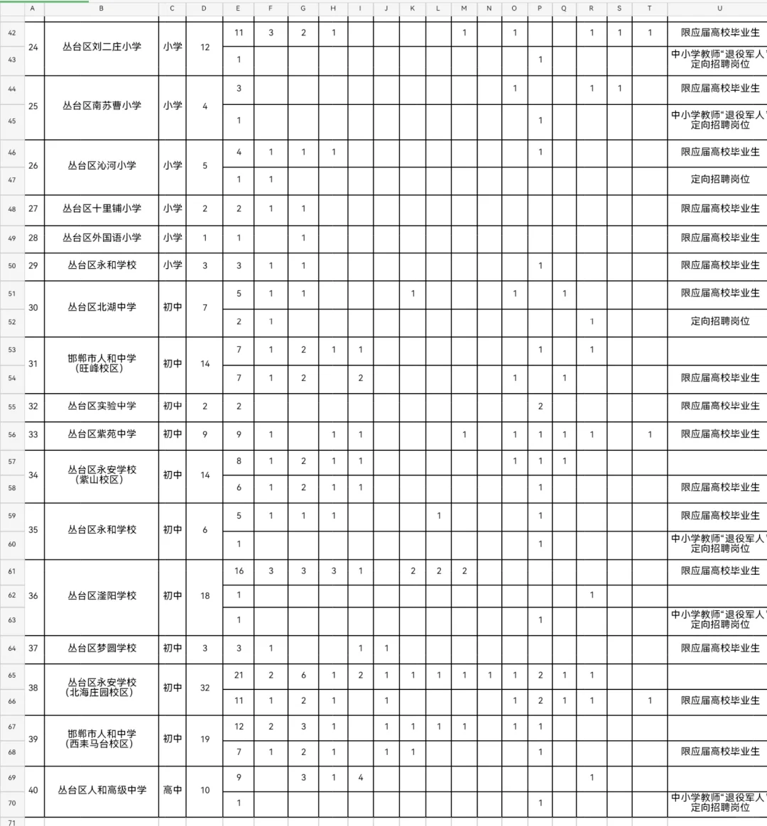 邯郸市丛台区2025年公开招聘教师公告