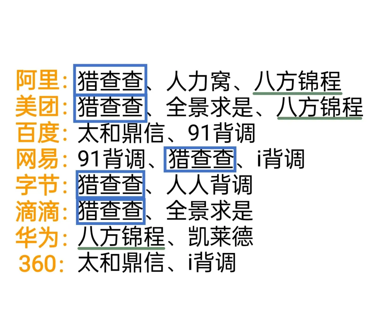 原来大厂背调都会找这些三方公司！