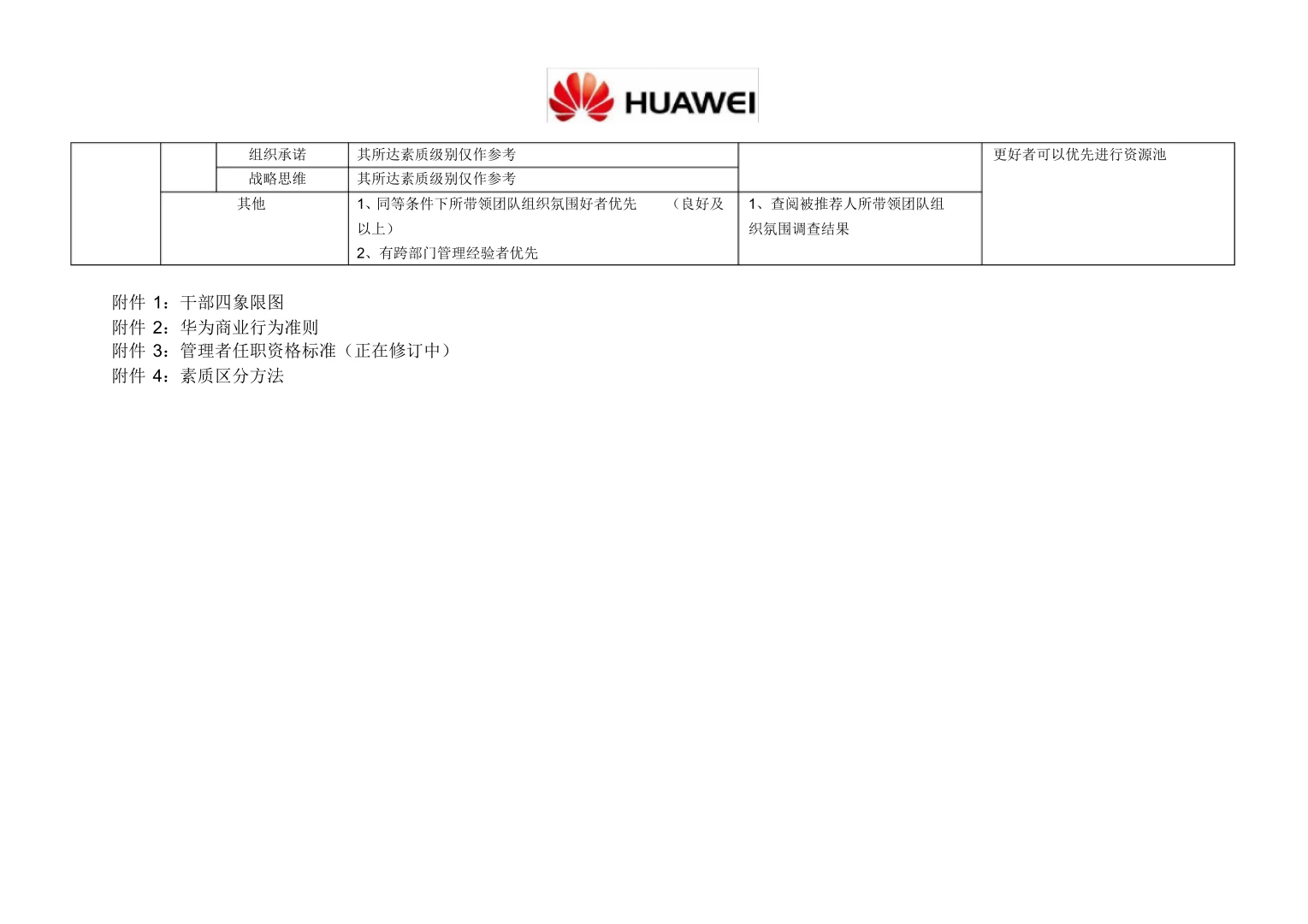 华为、腾讯公司干部后备队管理办法