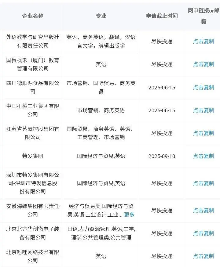 外语类可进的国企
