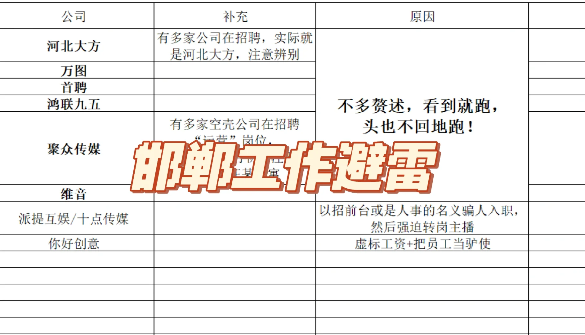 总结邯郸避雷工作