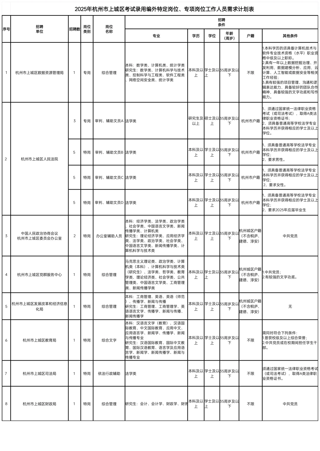 杭州主城区体制内单位招聘41人！应往届都可