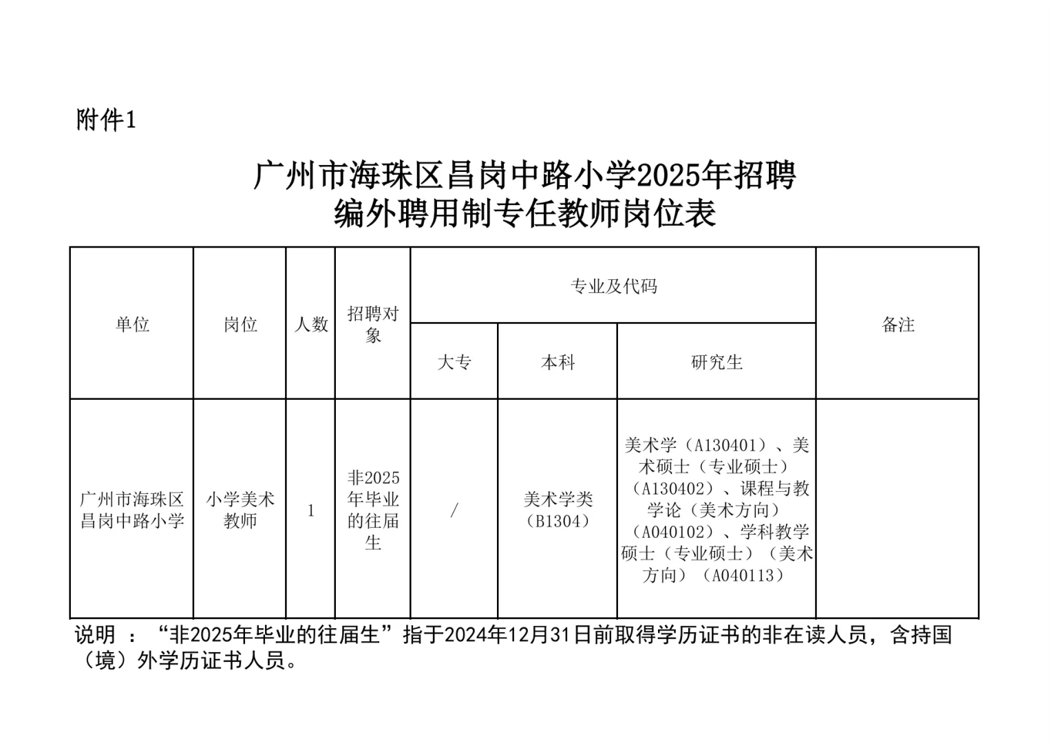 广州海珠区教育系统招聘28名编外教师