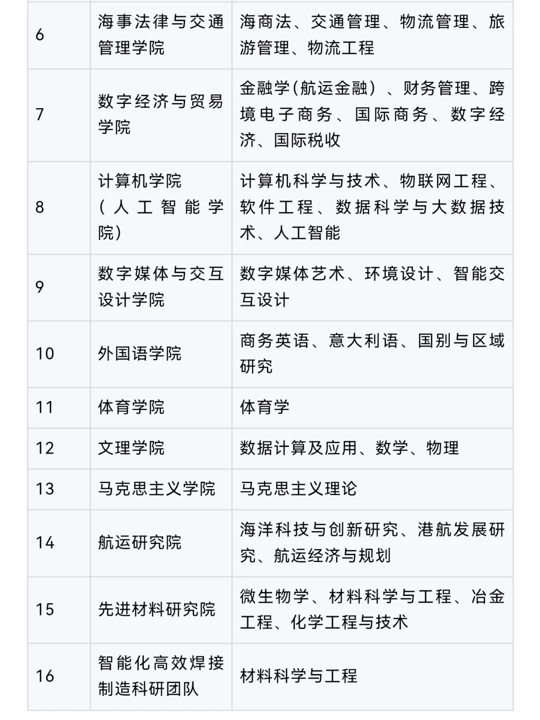 博士全部入编, 年薪35-45万, 安家费60万！