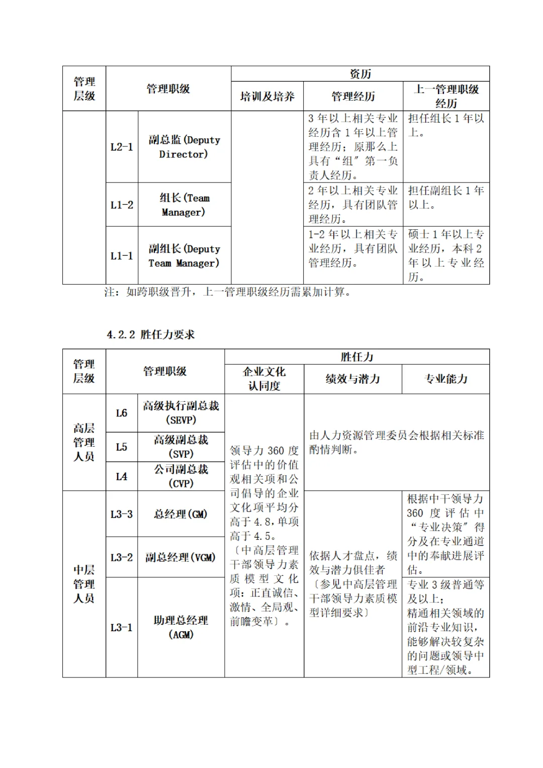 华为、腾讯公司干部后备队管理办法