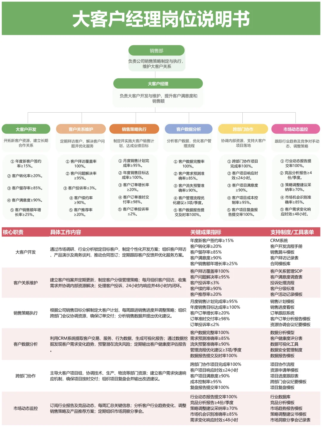 公司全套岗位说明书 终于整理完毕✅