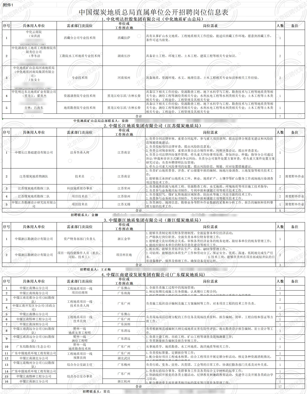 央企|中国煤炭地质总局招聘186人 全国有岗