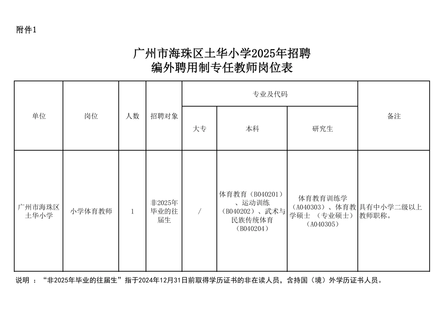 广州海珠区教育系统招聘28名编外教师
