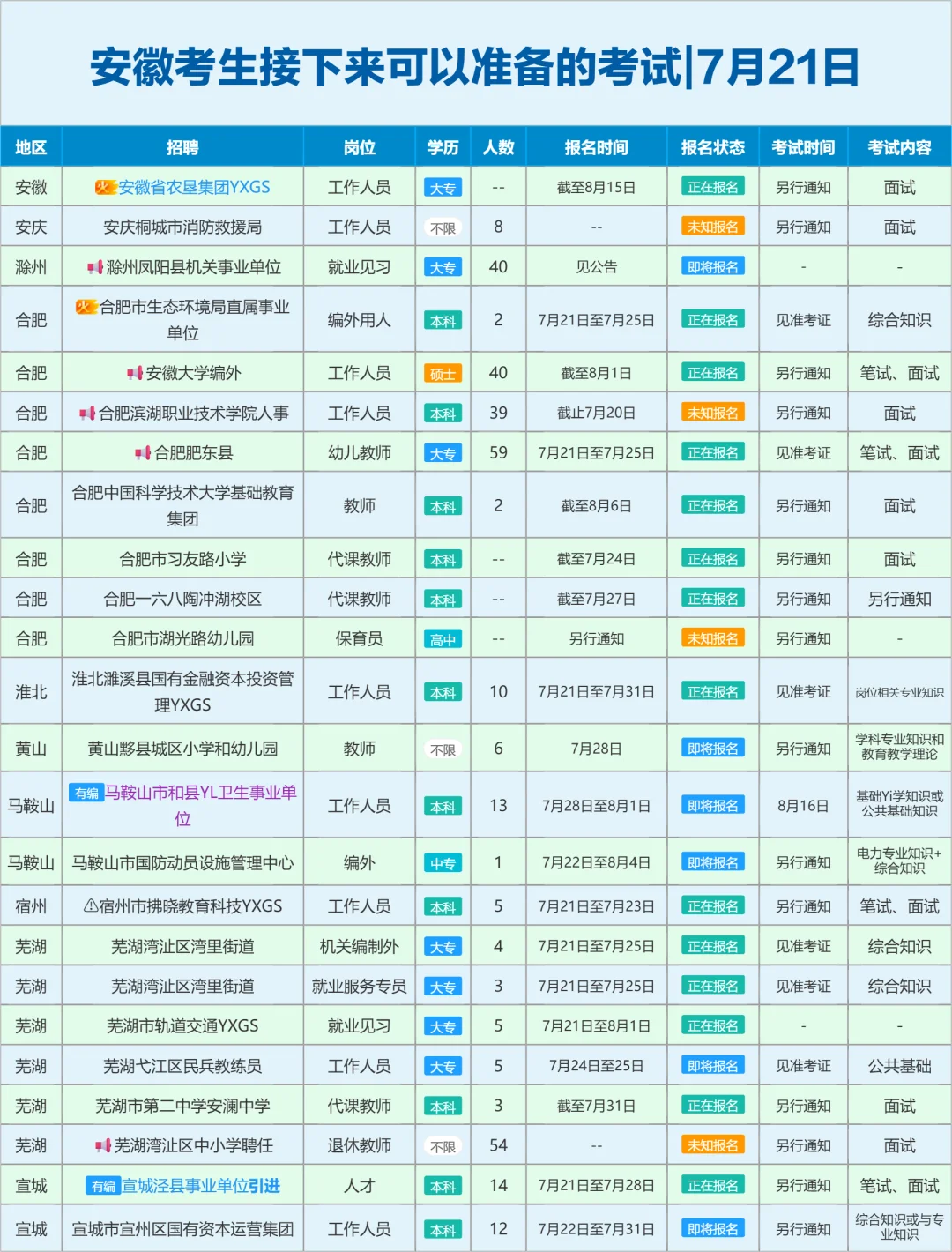 安徽考生接下来可以准备的考试|7月21日