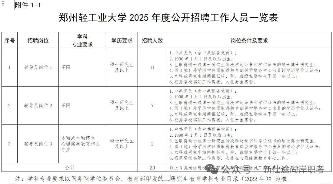 省直事业编！郑州轻工业大学2025年招聘20名