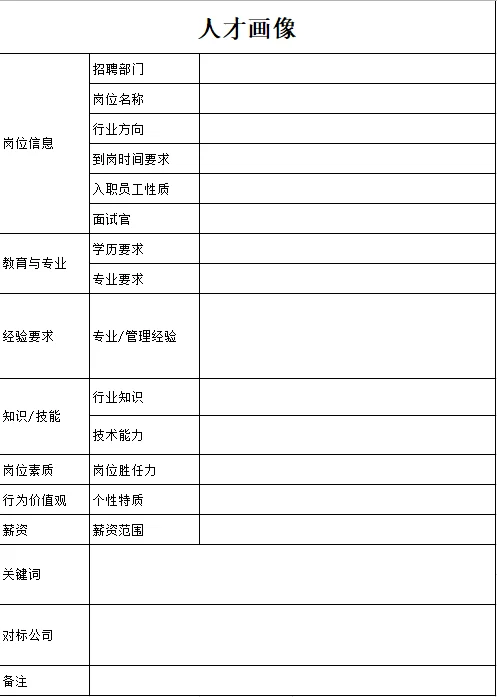 看着这个表招聘，人才画像很精准，赶紧收藏