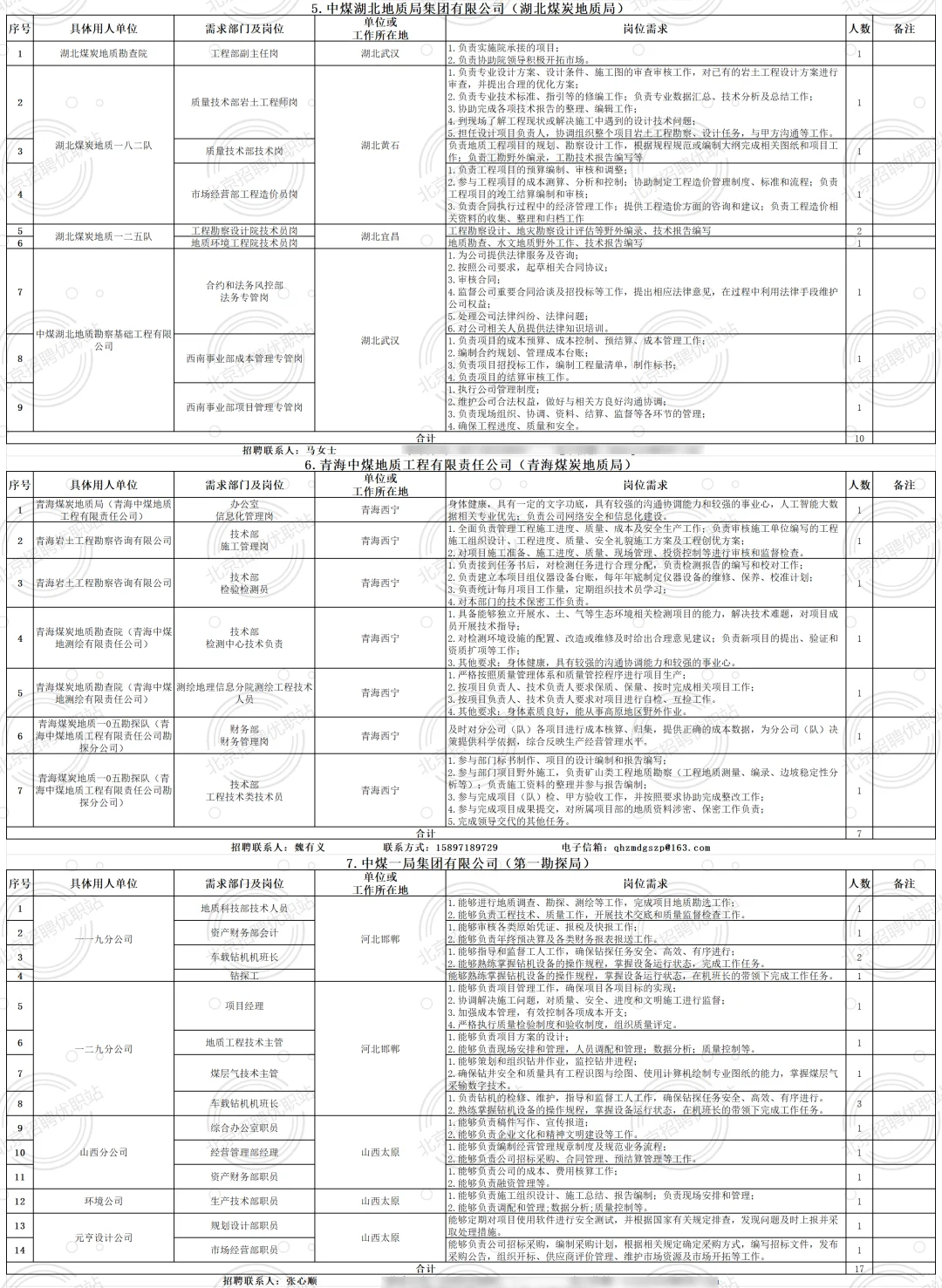 央企|中国煤炭地质总局招聘186人 全国有岗