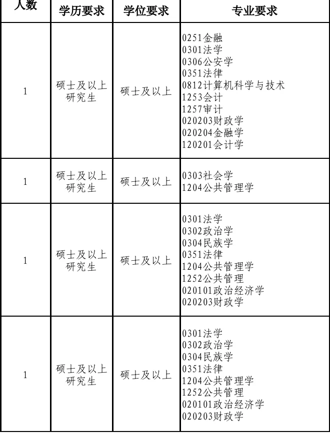 河北新开的人才引进，年薪15w，硕士冲👏