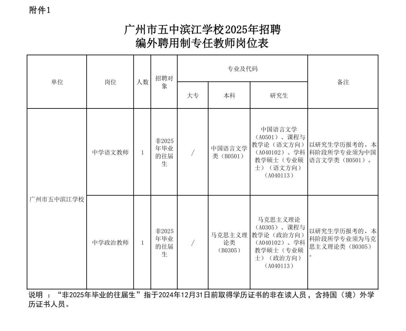 广州海珠区教育系统招聘28名编外教师