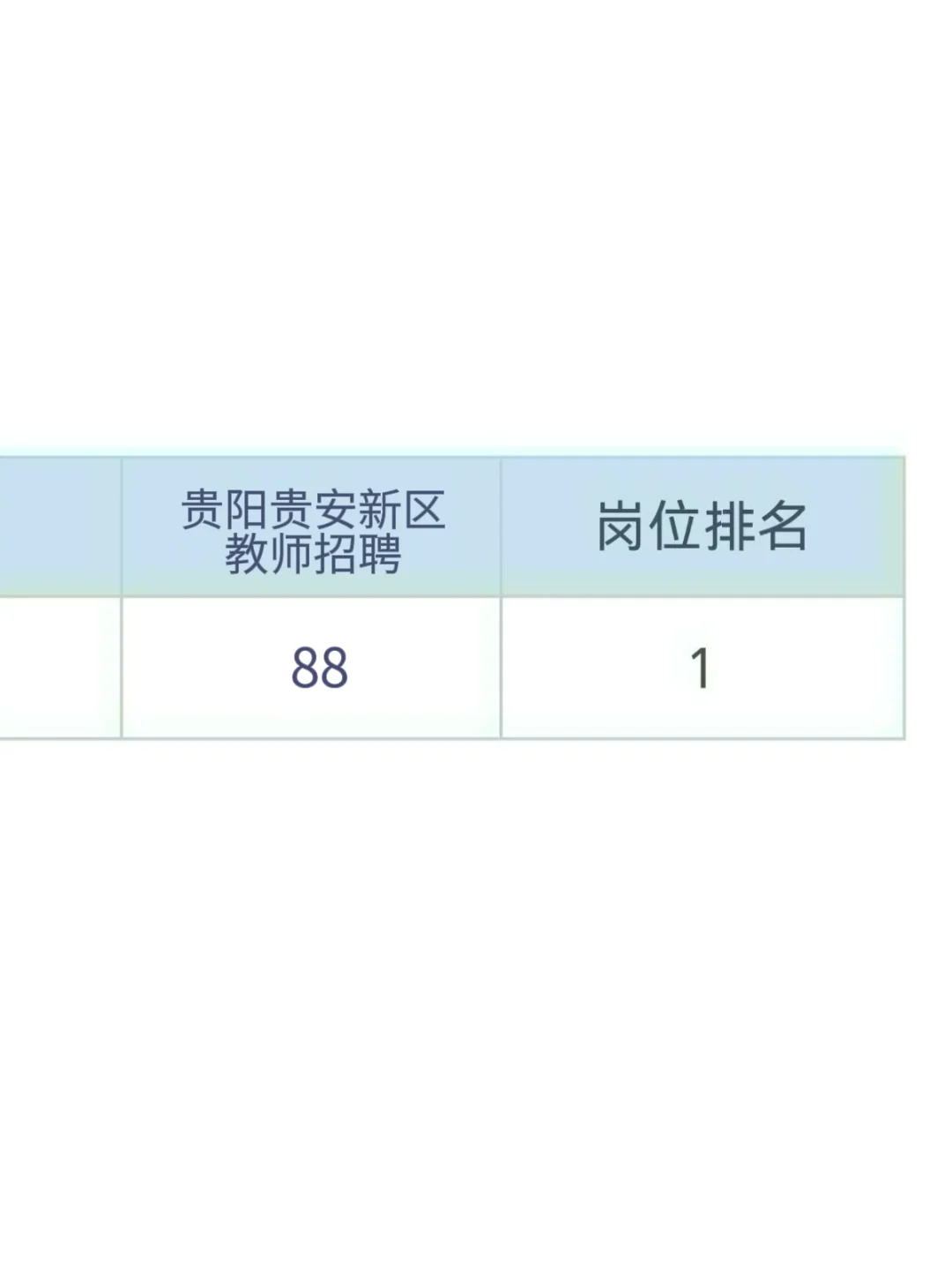 给大家普及一下贵阳贵安新区教师招聘的强度
