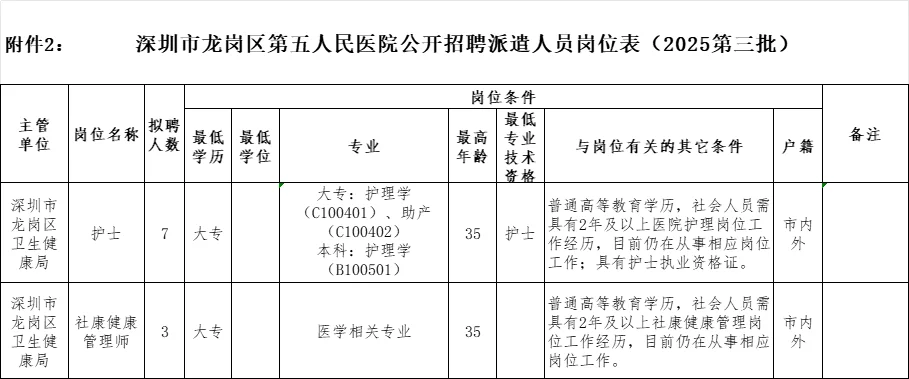 深圳市龙岗区第五人民医院社招31人