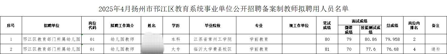 扬州市邗江区拟聘名单公示