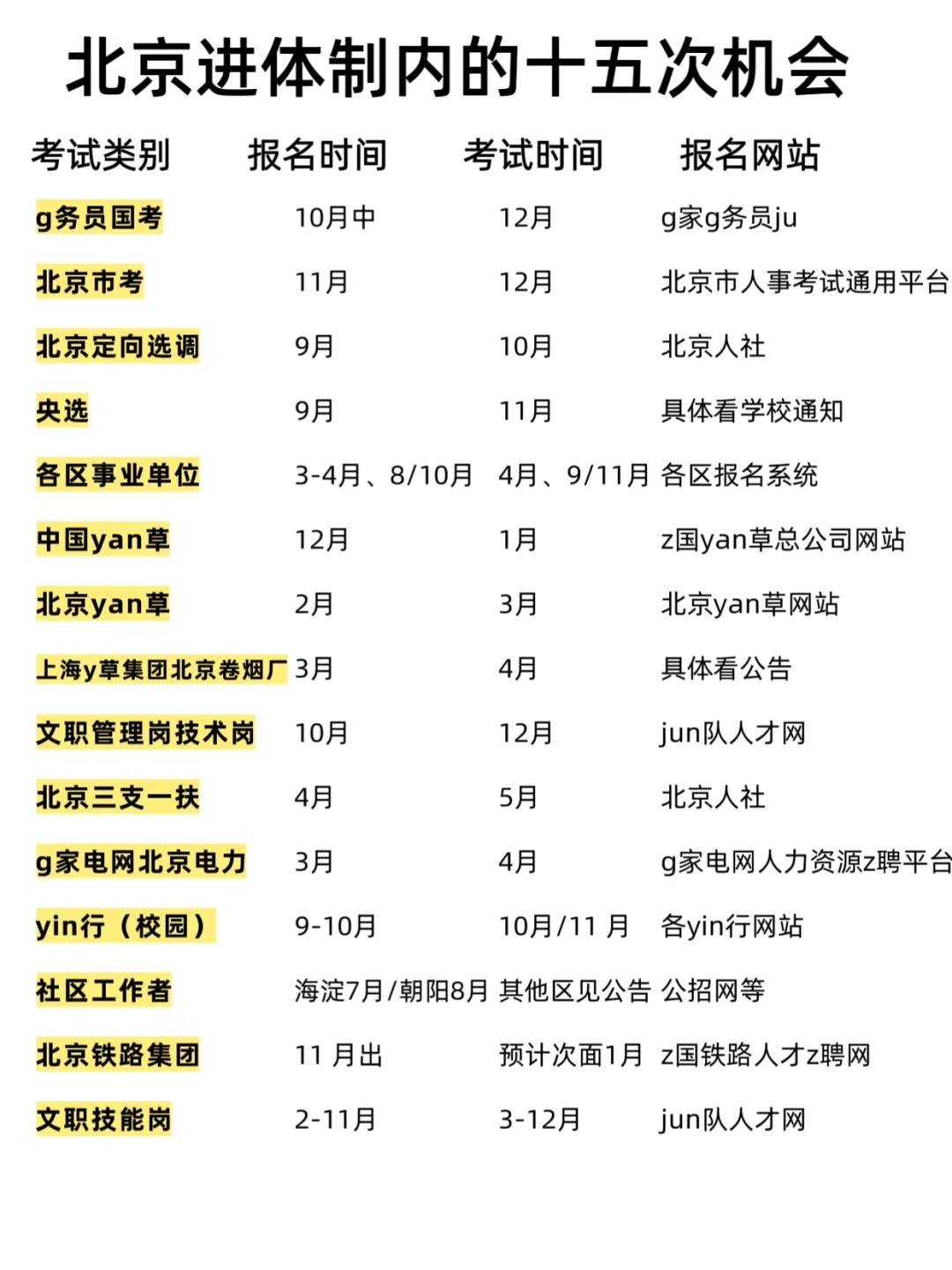 姐要开始北京巡考啦！！！