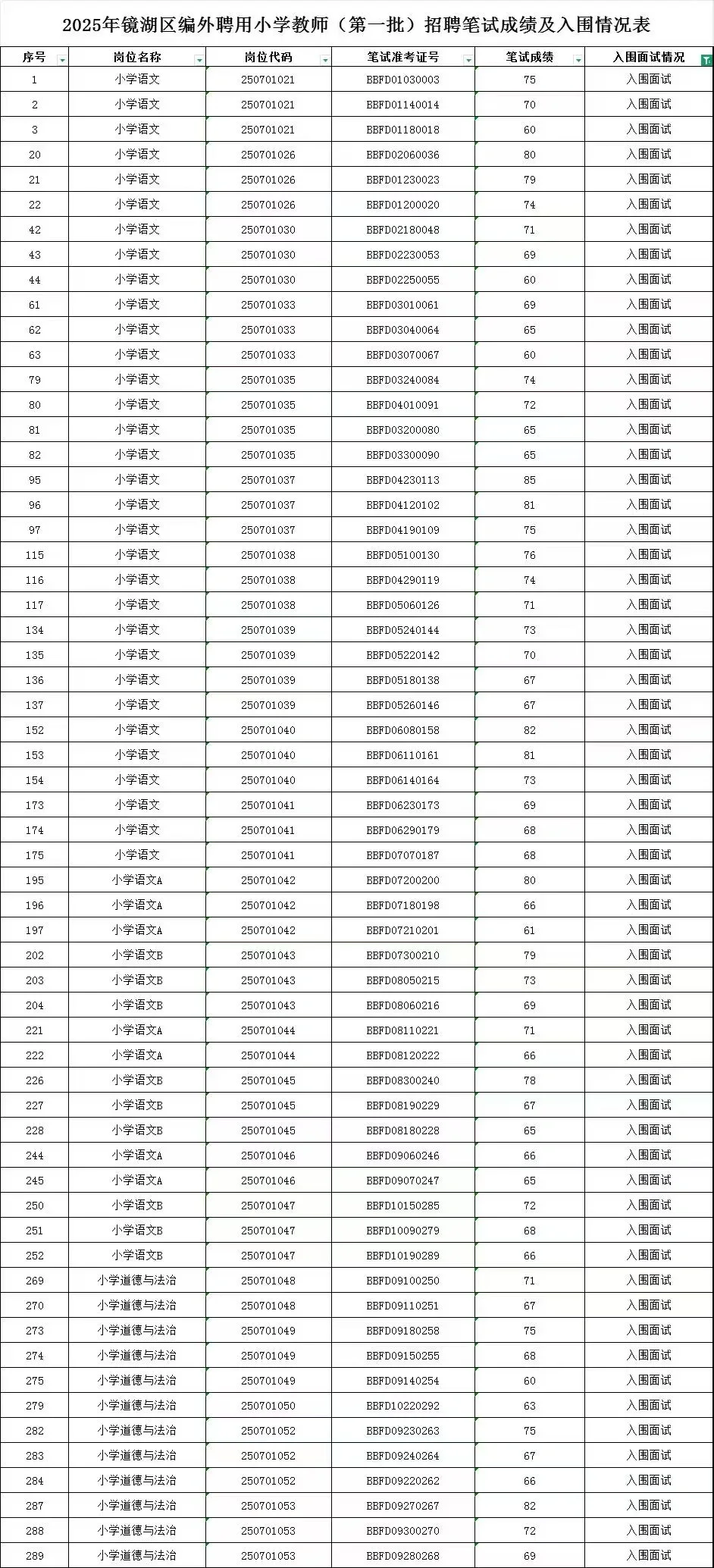 选区聘面试班不知选哪家
