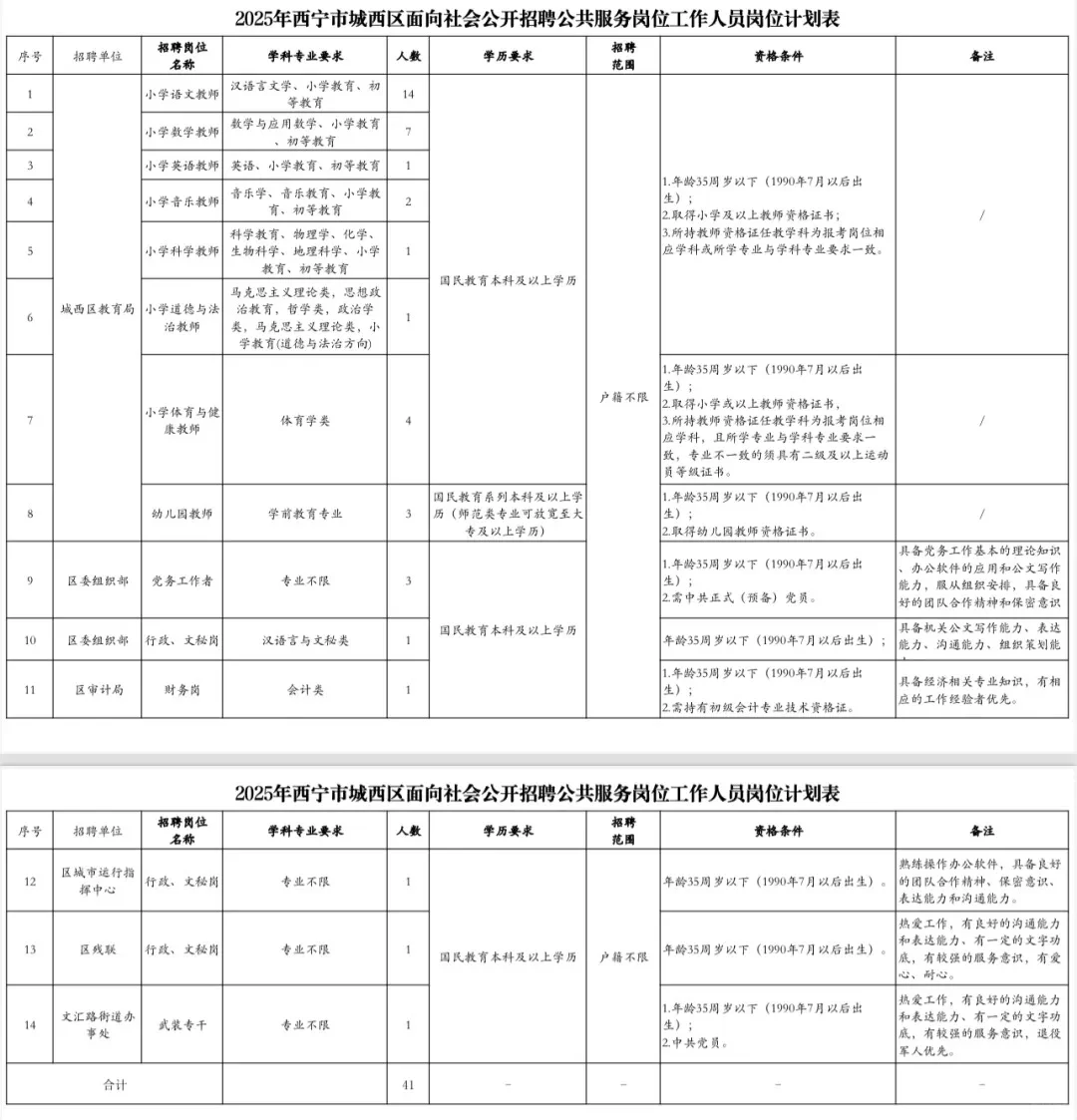 25青海城西区7月区聘招聘