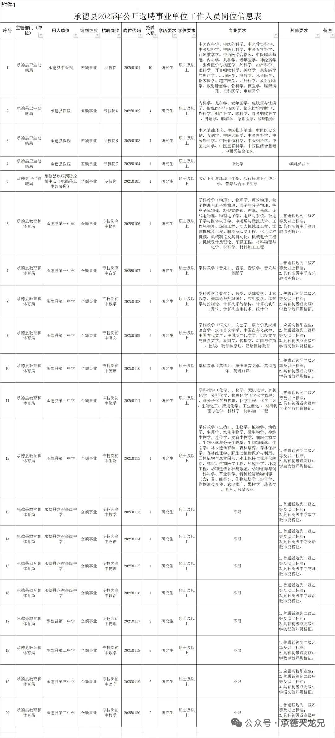 40人｜2025承德县选聘教师和医疗编公告