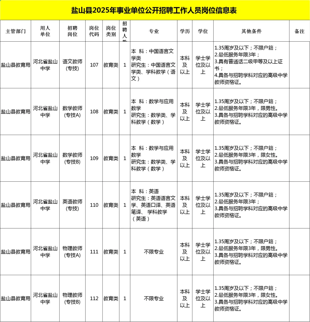 盐山事业编今日报名截止(附岗位表)