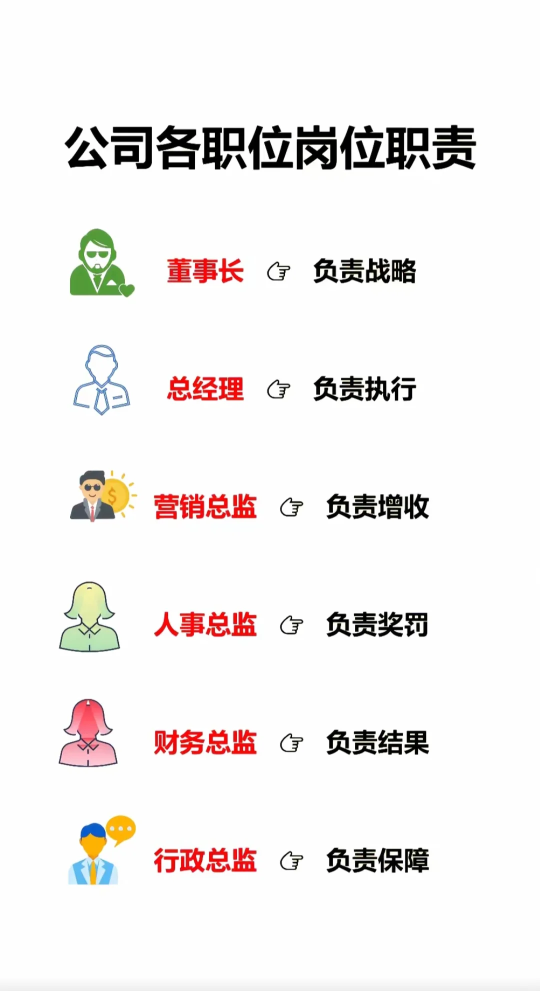 公司各职业岗位职责