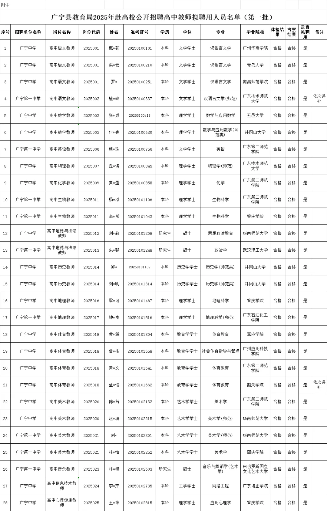 广宁教师拟聘名单公示啦！28个幸运儿出炉～