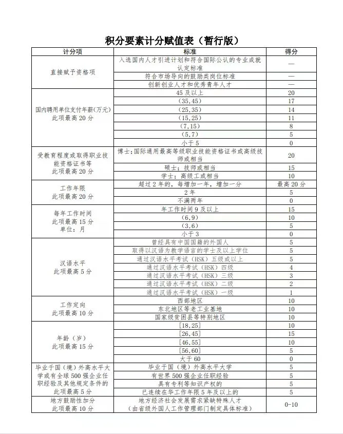 小公司如何给外籍员工申请中国工作签证
