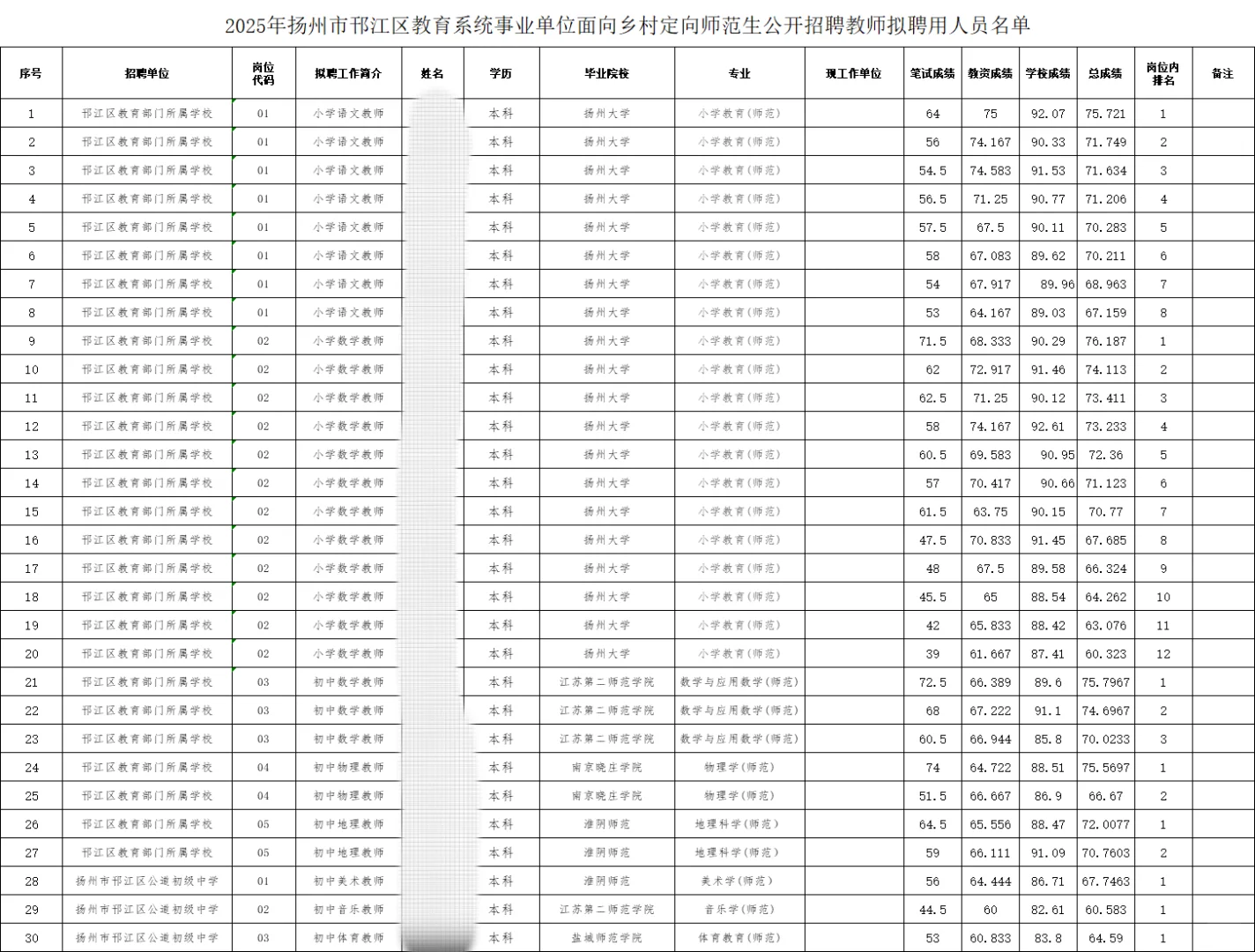 扬州市邗江区拟聘名单公示